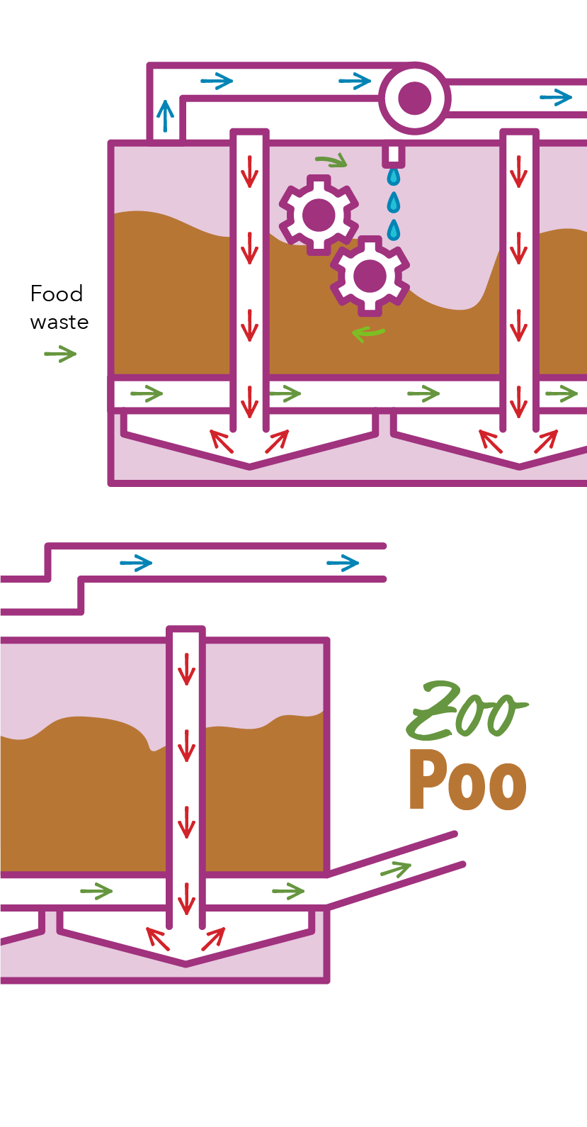 Mobile Zoo Poo diagram