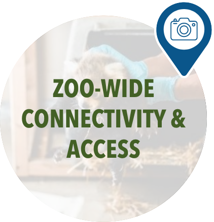 Home Initiatives Zoo Wide Connectivity hover